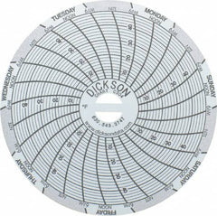 Dickson - 4 to 50°F, 7 Days Recording Time Chart - 3 Inch Diameter, Use with Sc3 Recorders - Americas Tooling