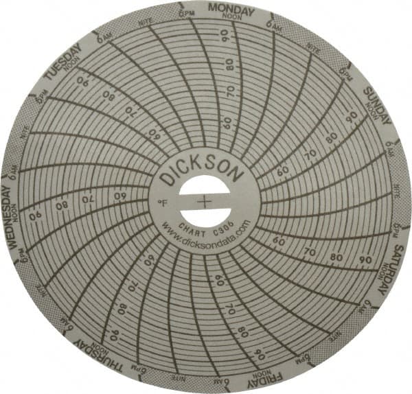 Dickson - 50 to 96°F, 7 Days Recording Time Chart - 3 Inch Diameter, Use with Sc3 Recorders - Americas Tooling