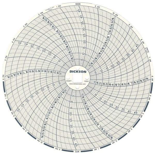 Dickson - 50°C, 24 Hour Recording Time Chart - 6 Inch Diameter, 0 to 95% Humidity, Use with TH6 Recorders - Americas Tooling