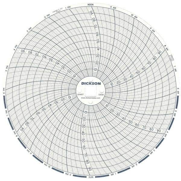 Dickson - 100°F, 24 Hour Recording Time Chart - 6 Inch Diameter, 0 to 95% Humidity, Use with TH6 Recorders - Americas Tooling