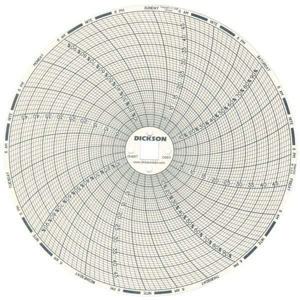 Dickson - 50°C, 7 Day Recording Time Chart - 6 Inch Diameter, 0 to 95% Humidity, Use with TH6 Recorders - Americas Tooling