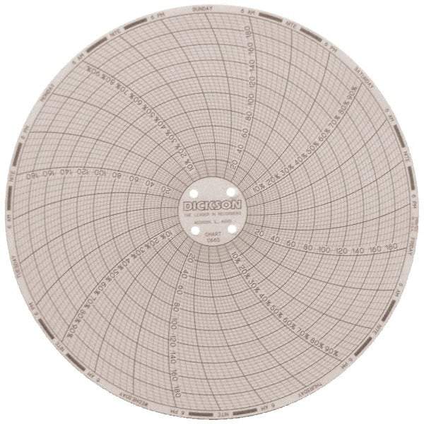 Dickson - 185°F, 7 Day Recording Time Chart - 6 Inch Diameter, 0 to 95% Humidity, Use with TH6 Recorders - Americas Tooling