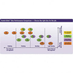 3M - Quick Change Discs Disc Diameter (Inch): 3 Attaching System: Type TR - Americas Tooling