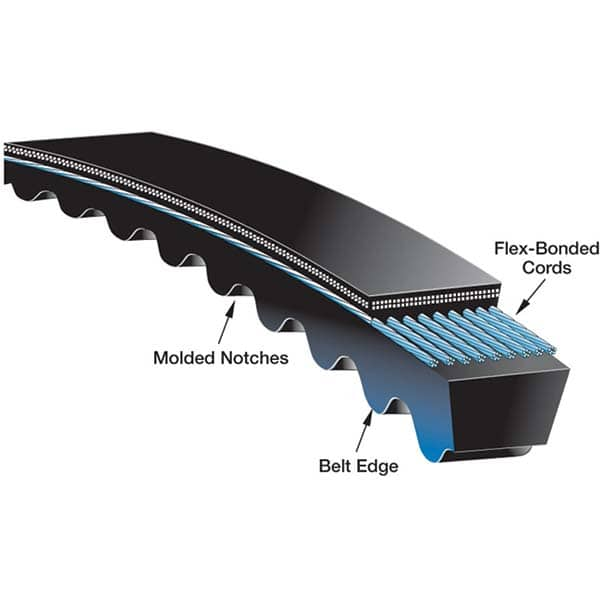 Gates - Belts Belt Style: V-Belts Belt Section: 3VX - Americas Tooling