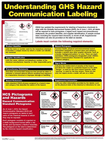 ComplyRight - Regulatory Compliance General Safety & Accident Prevention Training Kit - English, 18" Wide x 24" High - Americas Tooling