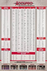 Accupro - Decimal Chart - 24" Wide x 36" High - Americas Tooling