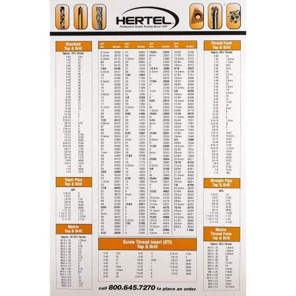 Hertel - Decimal Chart - 36" High x 24" Wide - Americas Tooling