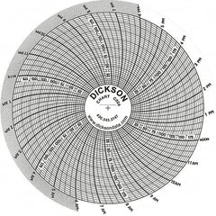 Dickson - -22 to 122°F, 24 Hour Recording Time Chart - 1/4 Thread 200 Max PSI - Americas Tooling