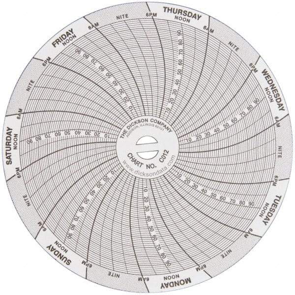 Dickson - -22 to 122°F, 7 Day Recording Time Chart - 100 PSI, Use with 4 Inch TempTrace Self Contained Temp Recorders - Americas Tooling