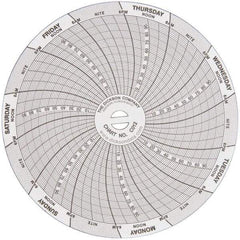 Dickson - -22 to 122°F, 7 Day Recording Time Chart - 100 PSI, Use with 4 Inch TempTrace Self Contained Temp Recorders - Americas Tooling