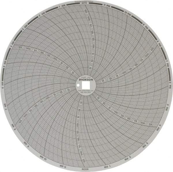 Dickson - 250°F, 24 Hour Recording Time Chart - Use with Dickson KTx and KTxE - Americas Tooling