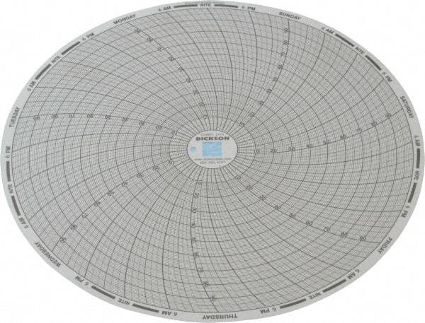 Dickson - 100°F, 7 Day Recording Time Chart - Use with Dickson KTx and KTxE - Americas Tooling