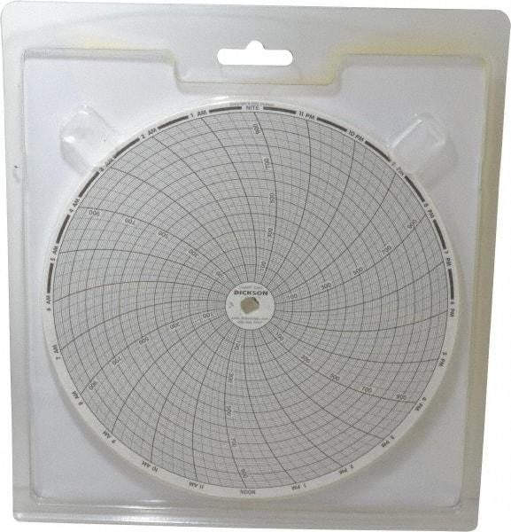 Dickson - 1000°F, 24 Hour Recording Time Chart - Use with Dickson KTx and KTxE - Americas Tooling