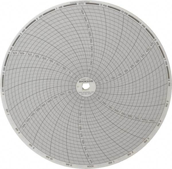 Dickson - 500°F, 24 Hour Recording Time Chart - Use with Dickson KTx and KTxE - Americas Tooling