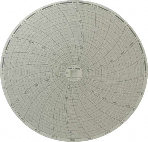 Dickson - 2000°F, 24 Hour Recording Time Chart - Use with Dickson KTx and KTxE - Americas Tooling