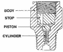 Made in USA - 1/4 Thread, 3,000 Max psi, Pressure Snubber - 1.5 Inch Long, One Stage - Americas Tooling