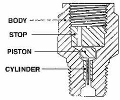 Made in USA - 1/4 Thread, 3,000 Max psi, Pressure Snubber - 1.5 Inch Long, One Stage - Americas Tooling