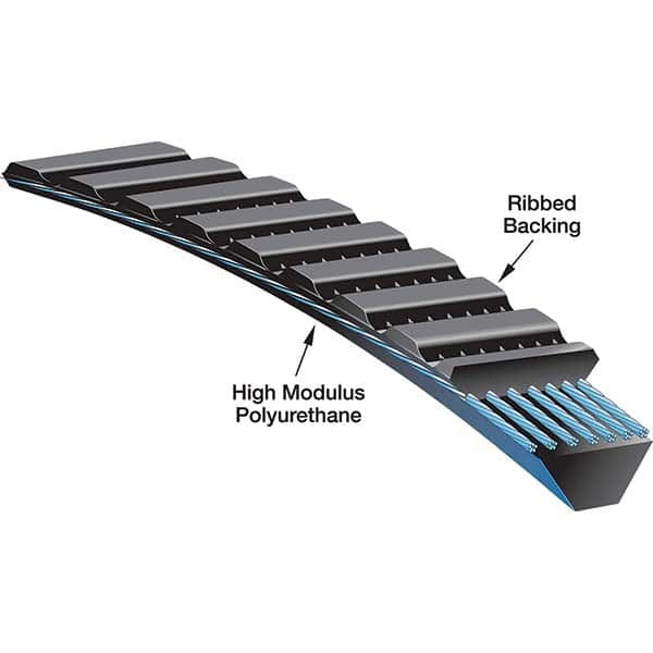 Gates - Belts Belt Style: Synchronous Belt Section: Round - Americas Tooling